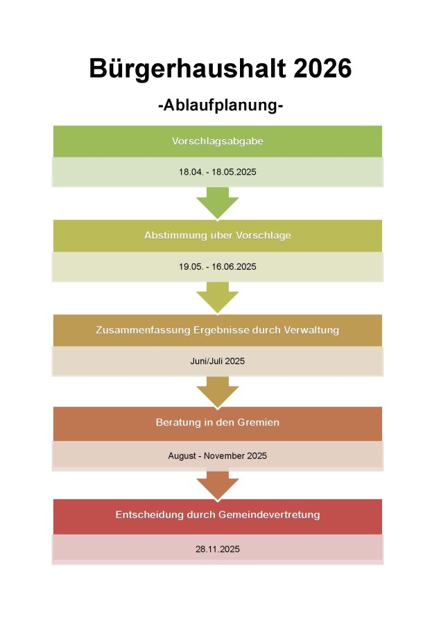 Ablaufplan 2026