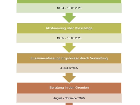 Ablaufplan 2026