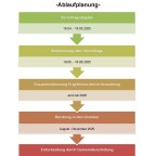 Ablaufplan 2026