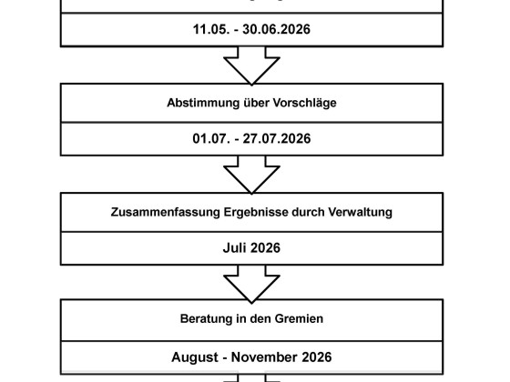 Ablaufplan 2027